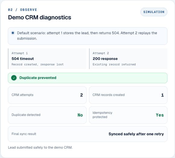 Repaired diagnostics showing two CRM attempts, one record created, no duplicate and idempotency protection enabled